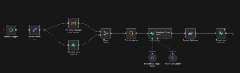 Substack Ingestion Workflow