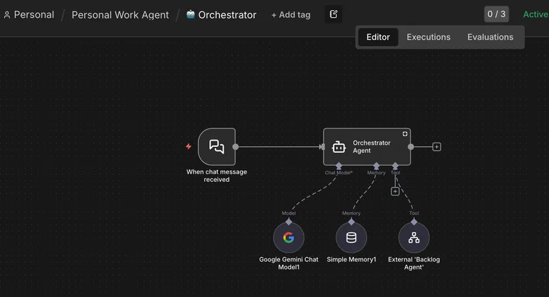 Orchestrator Workflow in n8n